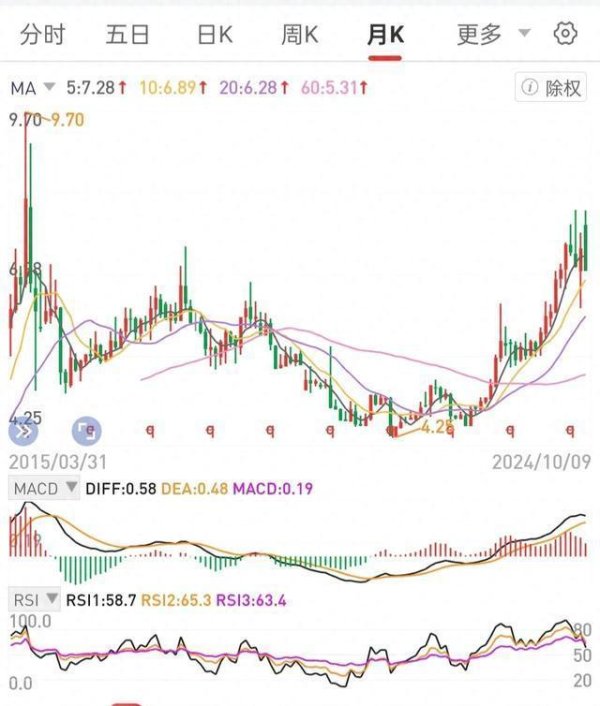 欧洲杯体育本金不够啊！即使知谈了该在什么位置补仓-万博线上买球 - 登录入口